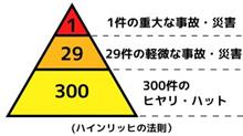 ハインリッヒの法則~DIXCELとACREの歌声~ ハインリッヒの法則~DIXCELとACREの歌声~