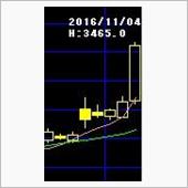 Day Trading