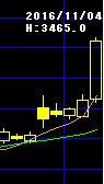Day Trading Day Trading