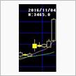 Day Trading