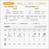 雪だぁ…嫌だぁ…寒いのも嫌だ ...