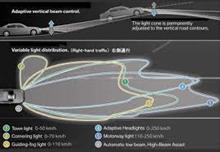 アダプティブヘッドライトがまだ？な訳