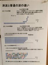 津波を油断してはいけないことが分かる画像。