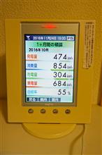 太陽光発電の収支報告（2016年10月分）