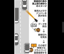 車検切れ車１８年度から取締強化　 