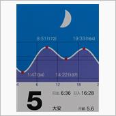 月暦　１２月５日（月）