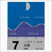 月暦　１２月７日（水）