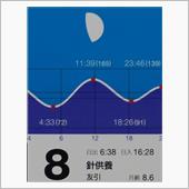 月暦　１２月８日（木）
