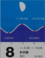 月暦　１２月８日（木）