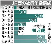 氷河期世代ですから。　