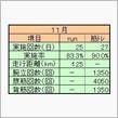 ２０１６年１１月ランニング＆筋トレ実績 