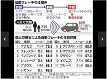安全競争はいいことだ