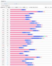 12月になったんだけど…このままだと再来年まで作業の予定がいっぱいいっぱいなんじゃね?