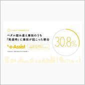 誤発進事故を防ぐ為に・・・