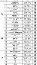 エントリーリスト発表