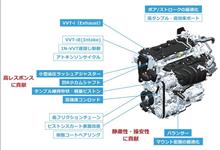 トヨタの新エンジン