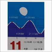 月暦  １２月１１日(日)