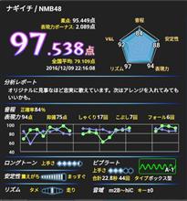 異常が続くと、それは通常になり得るのか？(^^;)