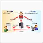 行動ターゲティング広告の進化 ...