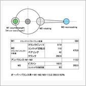 バランスファクター　どうも間 ...