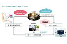 今後の世界ではこういうシステムが欠かせなくなるんだろうな