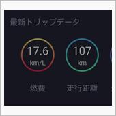 過去最高燃費・・・だろうな