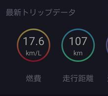 過去最高燃費・・・だろうな