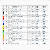 有馬記念・・・どうする？