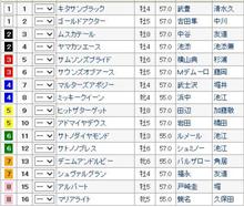 有馬記念・・・どうする？