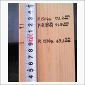 アテンザWに150kgの荷物 ...