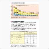 セキュリティに関して考えてみる