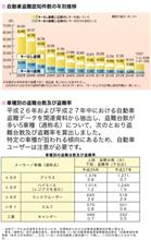 セキュリティに関して考えてみる