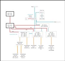 備忘録！？　あくまで私の場合...ということにしておこう。　その5