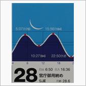 月暦 １２月２８日(水)