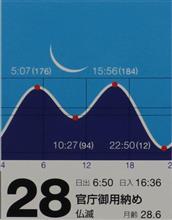 月暦 １２月２８日(水)