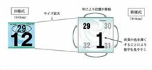 来年1月1日からの自動車ナンバーと検査表証の変更