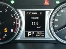 8,000km キリ番ゲット