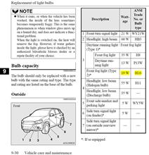 MCでフォグランプが【貧弱!貧弱ゥ】化の事実 暗いH16灯体は既に3車種目に導入済(T T) MCでフォグランプが【貧弱!貧弱ゥ】化の事実 暗いH16灯体は既に3車種目に導入済(T T)