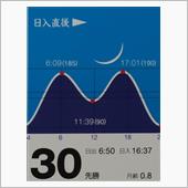 月暦１２月３０日(金)