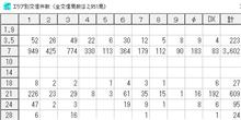 2016年を振り返ってみる