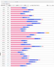 今年一年は良い事があると良いな
