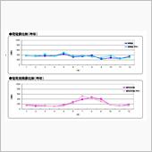 年末年始12連休、11日目