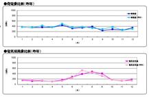 年末年始12連休、11日目