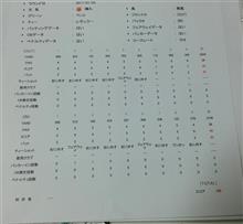 初打ちはとほほの結果