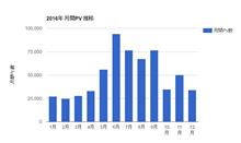 2016年 最も読まれたブログはこれ！ と 年間PVまとめ