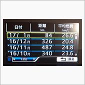燃費記録：9～12月