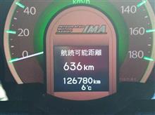 やはり借りたのはフィットシャトルハイブリッド