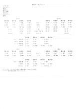 インプレッサ　アライメント調整