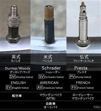 自転車のエアーバルブって3種類だけだったか？