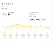 今朝は峰山お休み